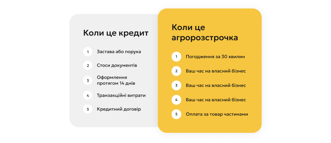 Переваги співпраці з WEAGRO